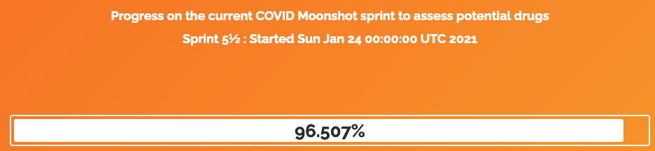 Example of the COVID-19 Folding@Home sprint progress